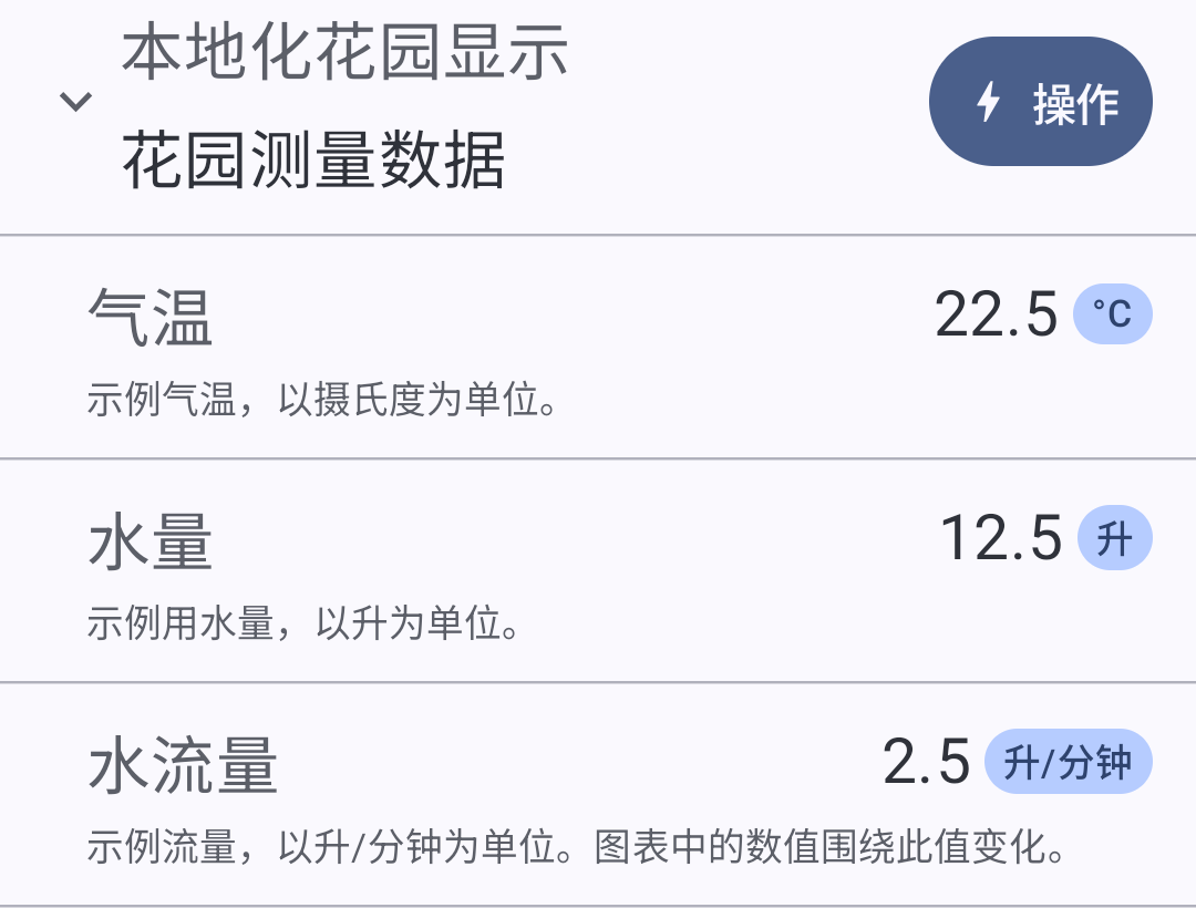 Chinese measurement summary: temperature 22.5 °C, volume 12.5 升, and flow 2.5 升/分钟, with translated descriptions.
