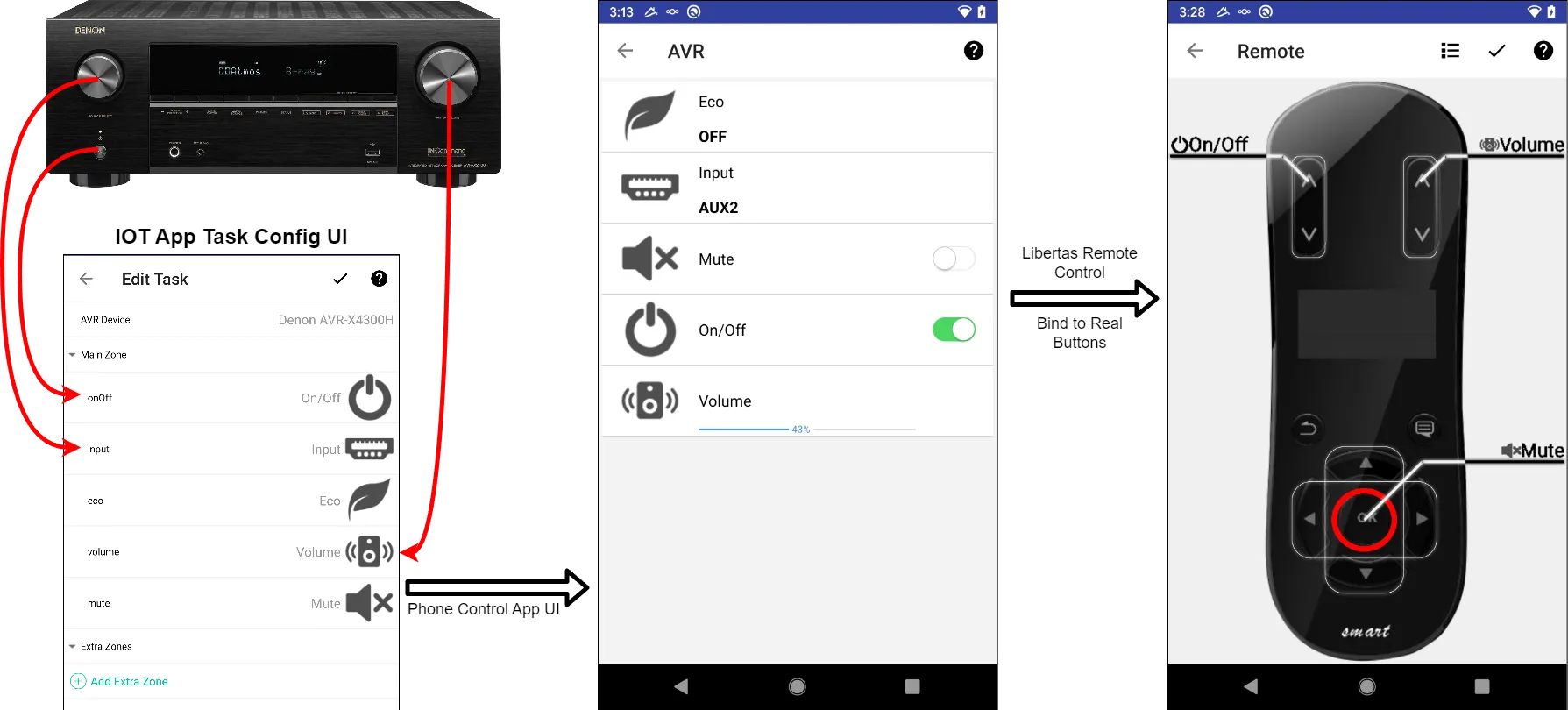 Virtual Device Driver