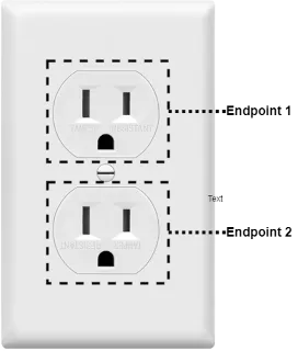 Node-Endpoints