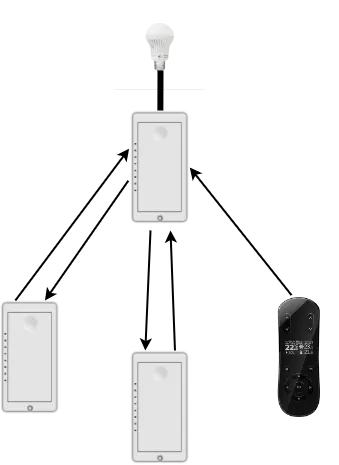 Node-Endpoints