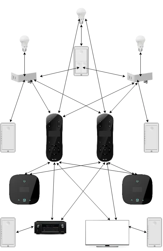 Device Link Group